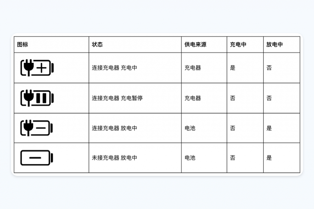 实时电池监控功能展示